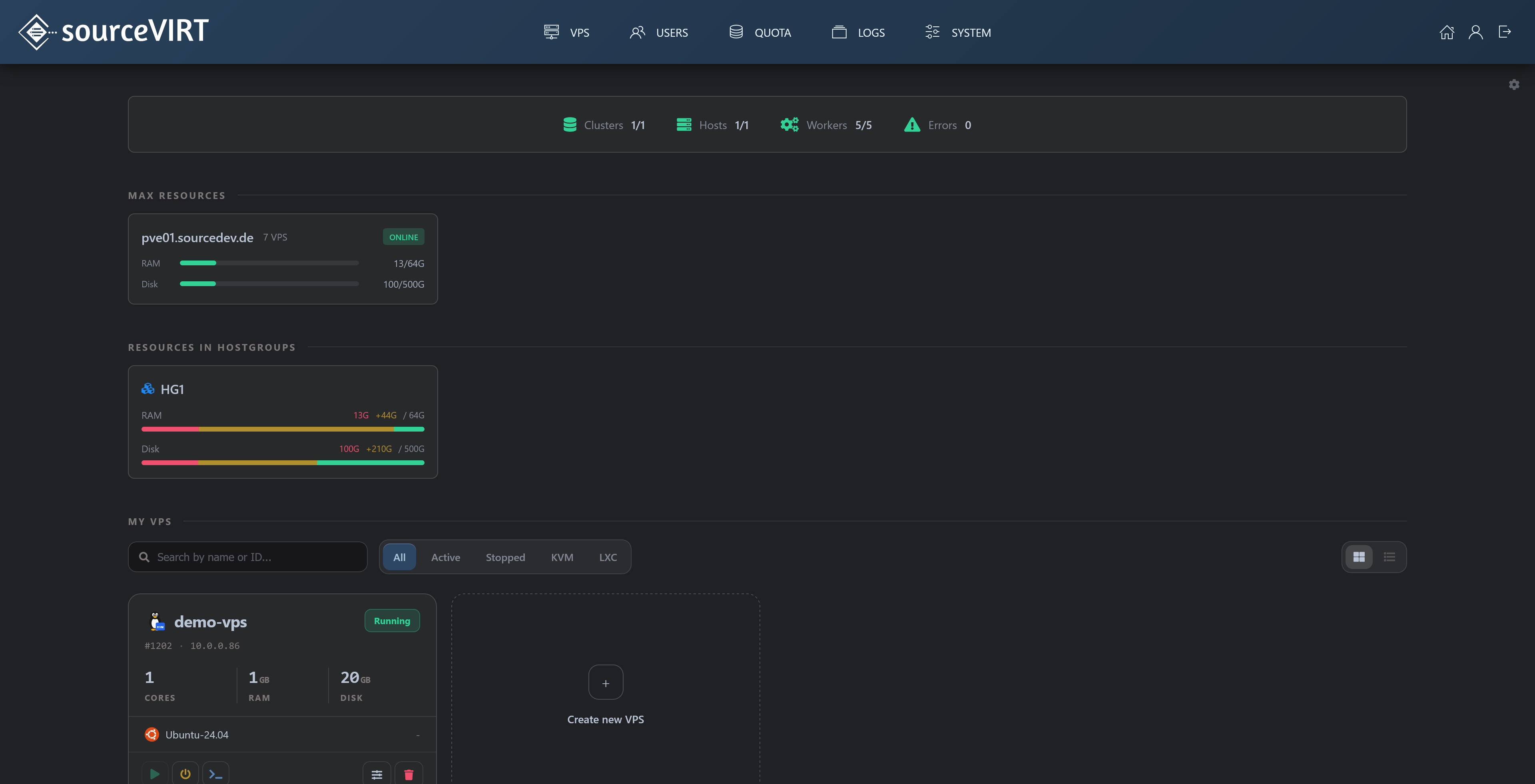 sourceVIRT dashboard with resource overview and own VPS